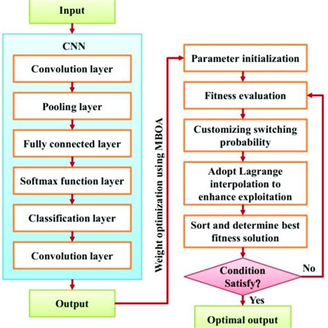 integrating sine and cosine products|Efficient Task Scheduling in Cloud Computing Using a Cnn .